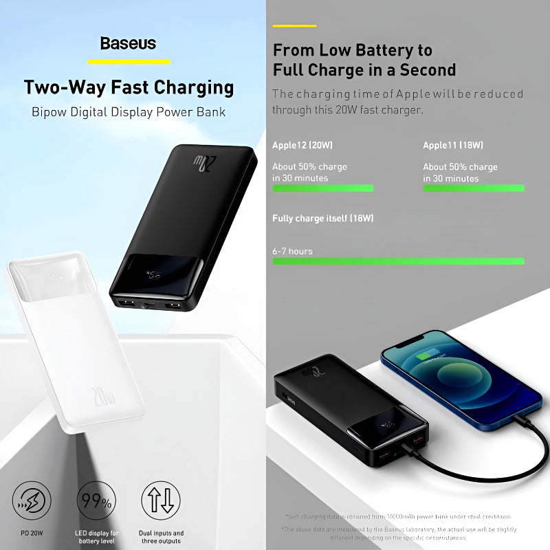 Baseus Bipow 30000mAh PD 20W Super Fast Charging Power Bank with Digital Display